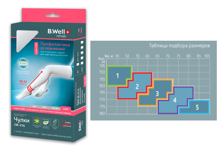 БиВелл Чулки компрес п/эмбол JW-216 Care б/силик к1/18-22мм рт/ст р.3